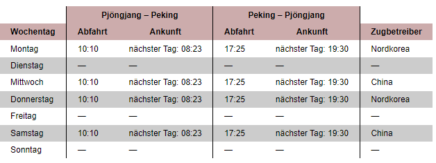 Anreise nach Nordkorea mit Zug und/oder Flugzeug